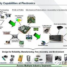 微型化技术在医疗器械当中的应用解析