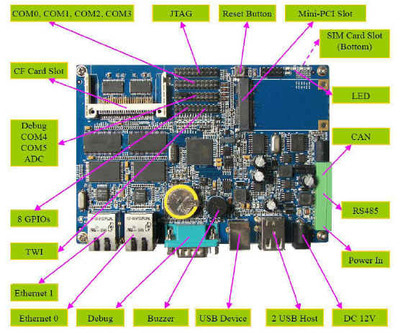 sbc6020工业级单板机 at91sam9g20开发板[中国电子设计网]